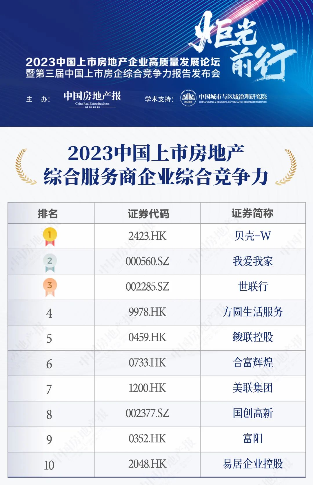 2023年中国房地产行业年度报告,2023房地产上市公司测评研究报告