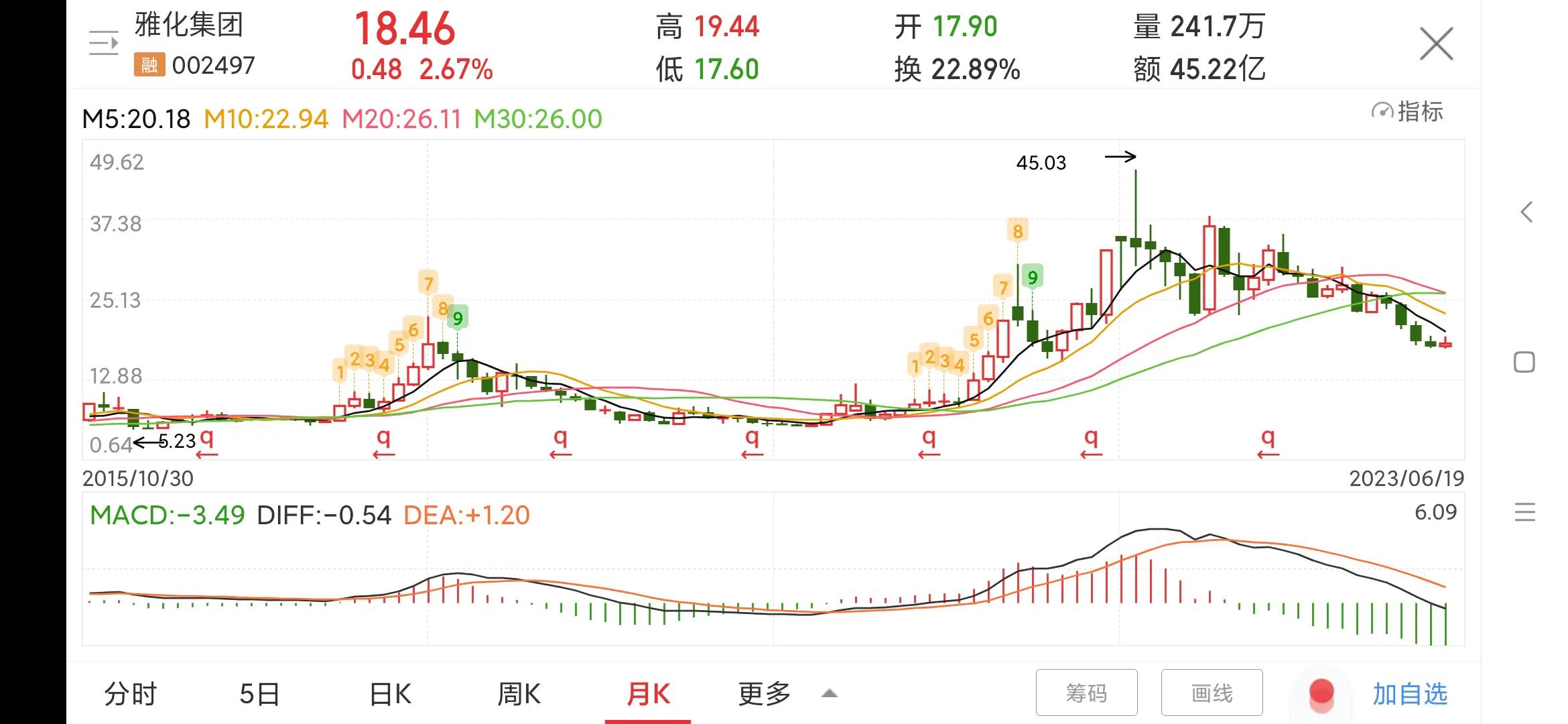 002497雅化集团有锂矿吗,002497雅化集团控盘程度