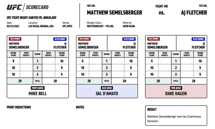 UFC格斗之夜203赛后复盘全分析（副赛部分）