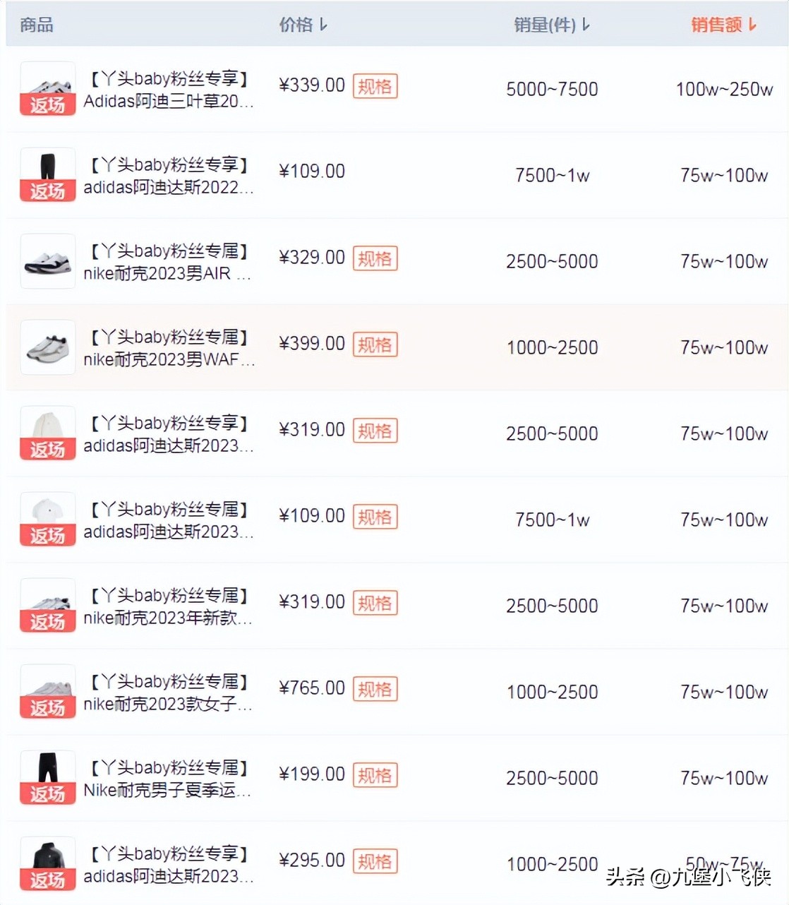 东方甄选三个月销售额超22亿,东方甄选连续3个月带货第一