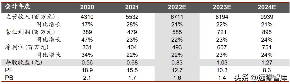博彦科技2022年投资亮点,博彦科技2020业绩分析