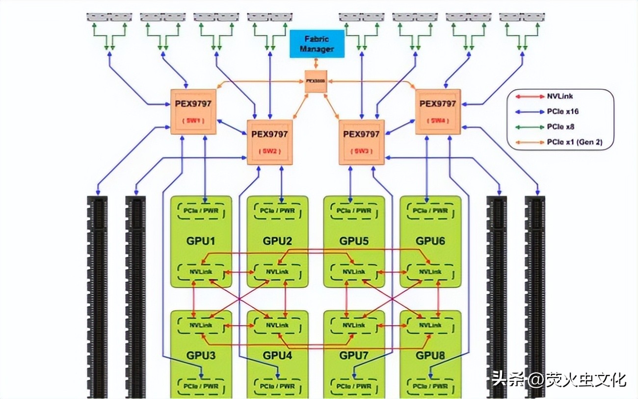 nvidiadgx-2与dgx-1的区别,nvidiadgx-1
