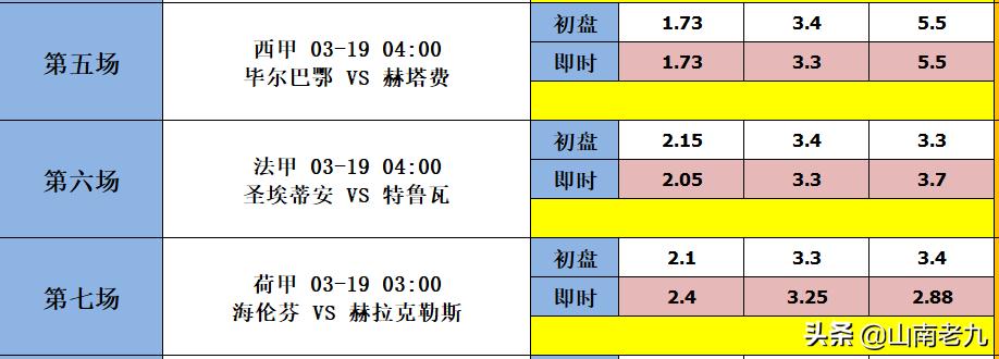 足彩狼队vs曼联,足彩胜负201102对阵表