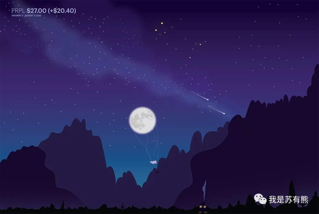 可以做数据可视化的网站有哪些,4个有用的网站数据可视化