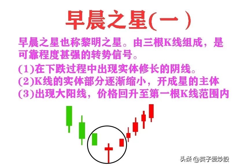 k线在股市应用的起源,k线在股市中的意思