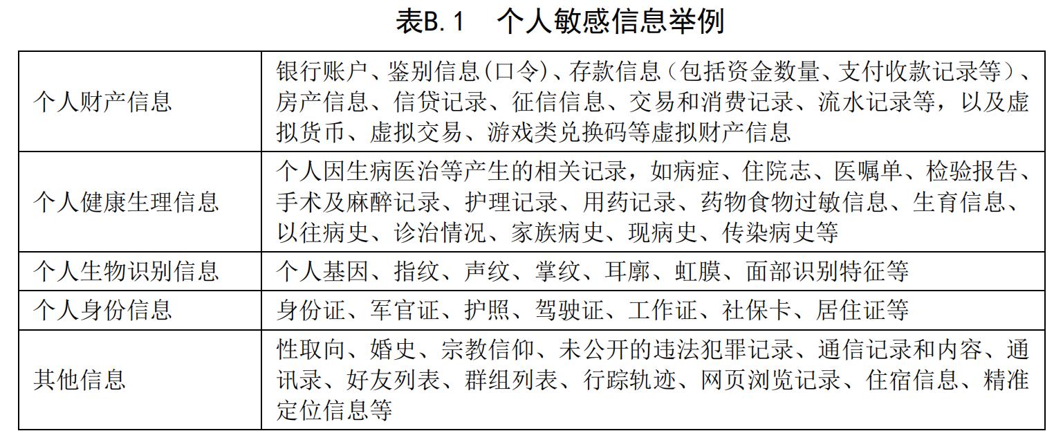个人信息中的私密信息和敏感信息,个人信息保护实用技巧