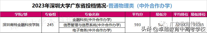 最新！全省本科高校投档及录取详情大汇总（附满意度排名）