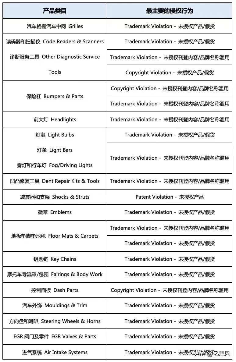 娴峰綊澶,澶璺ㄥ鐢靛晢骞村叆鐧句竾