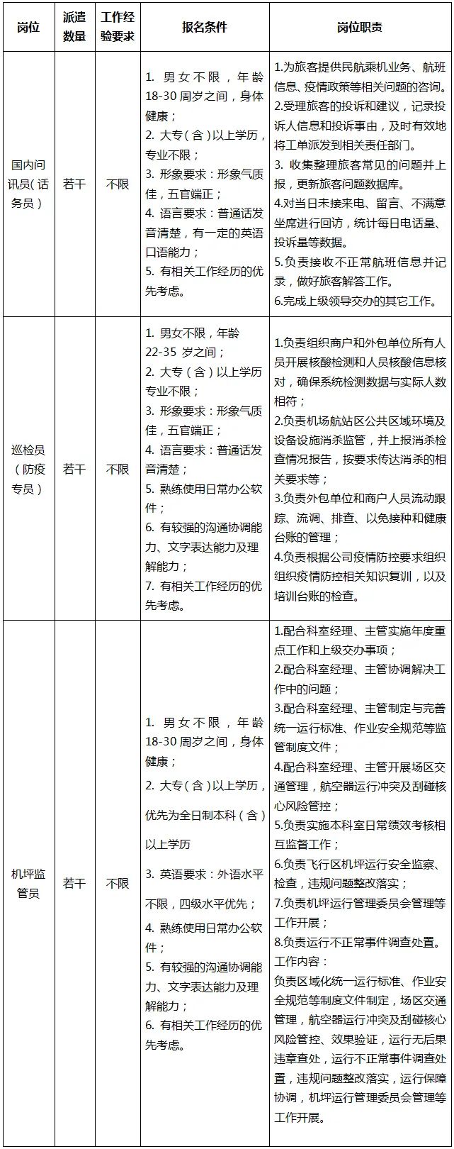 月薪40009000元海口工作,三亚凤凰国际机场招人