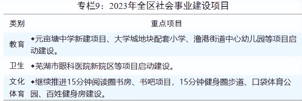 芜湖板块最新消息,芜湖刚出新政的解读