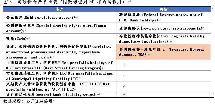 美国m2是gdp多少倍,美国m2是什么