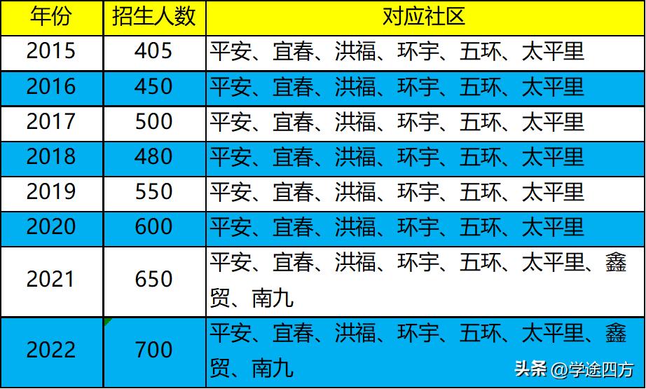 南昌中学小升初政策,小升初如何择校南昌学校