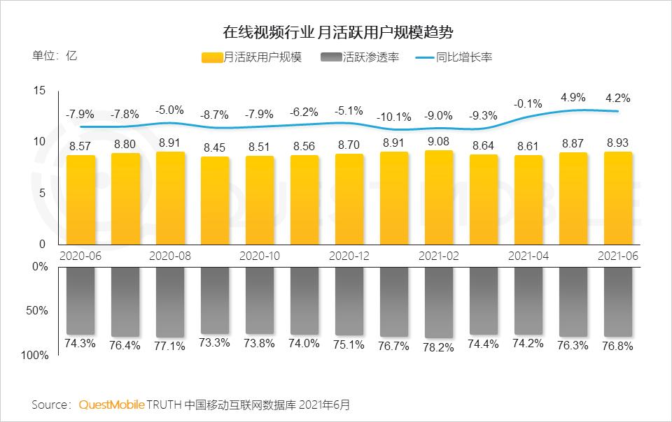 爱奇艺竞品分析,爱奇艺腾讯优酷竞品分析