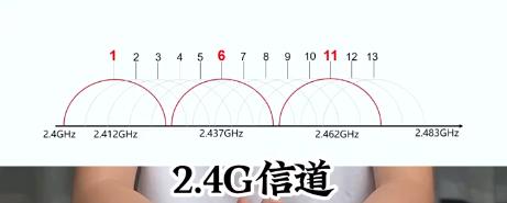 wifi网速卡顿怎么解决,手机wifi卡顿网速慢怎么解决