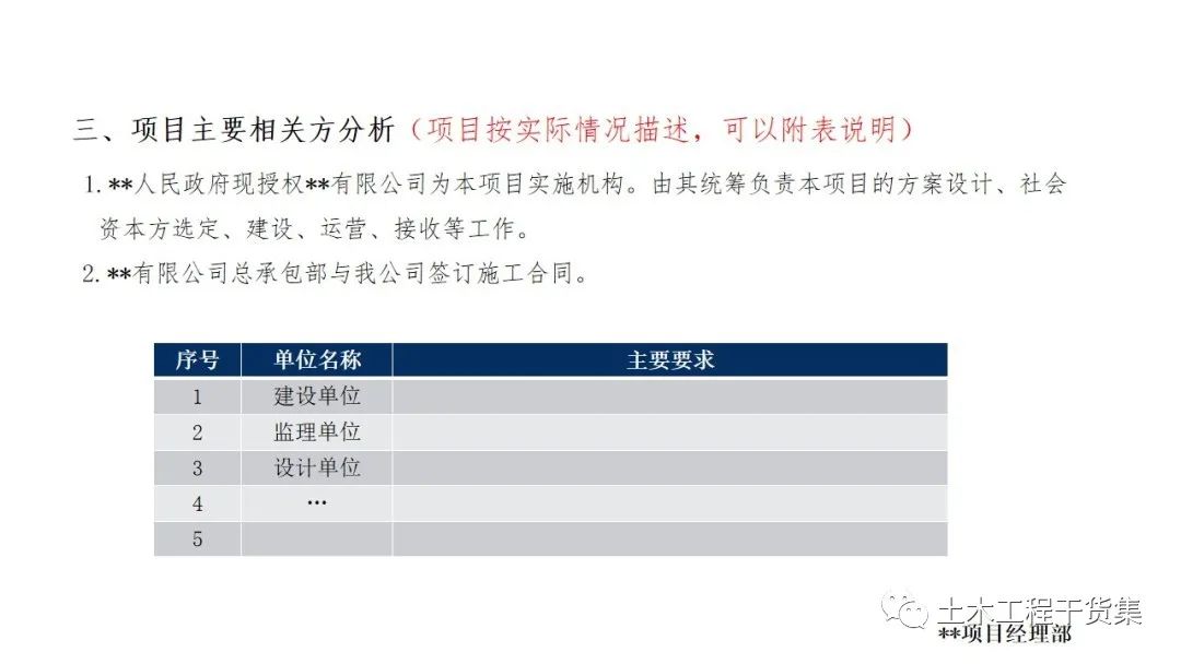宸ョ▼绠＄悊瀹炴柦璁″垝ppt,绛栧垝涔︽ā鏉縫pt