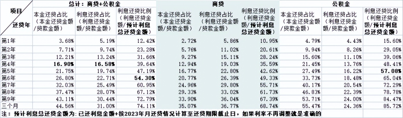 提前还房贷后在哪里查看是否解押,是否提前还房屋贷款