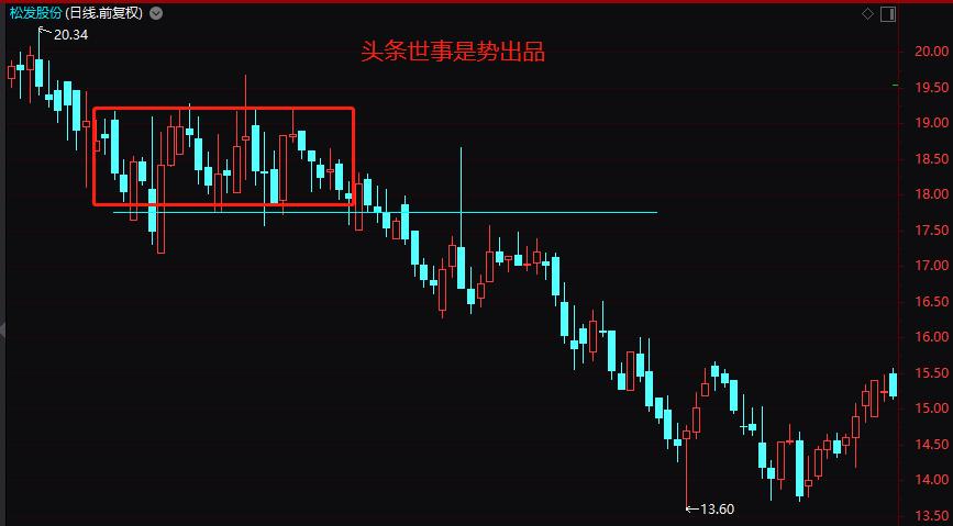 k线密码主图指标公式,k线密码视频教学