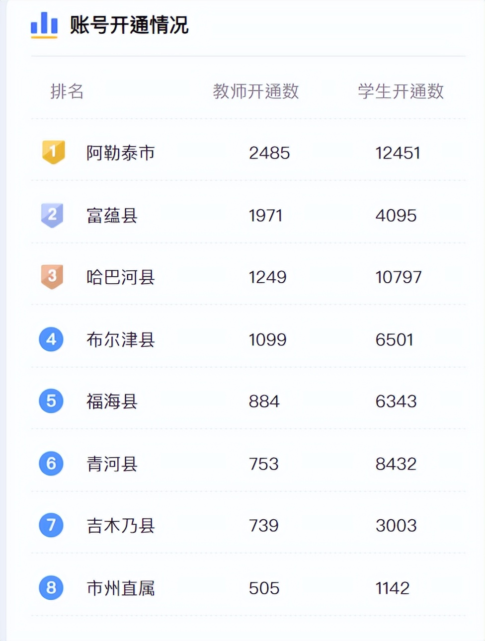 云教育发展,云教育平台承担任务