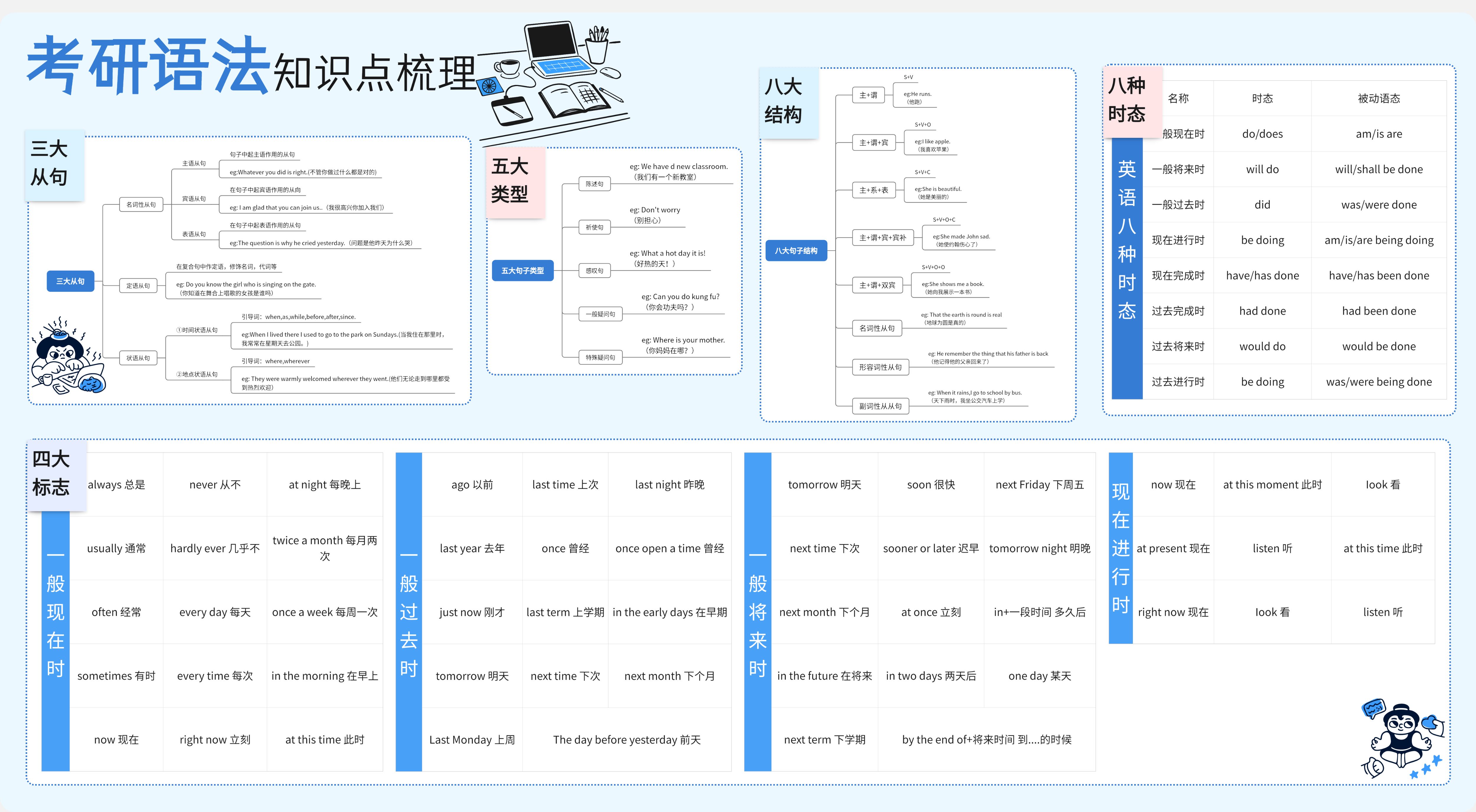 考研*党**上岸必备，10款必备的考研软件!
