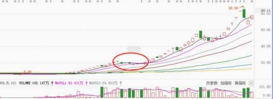 短期强势股推荐,如何介入操作强势股
