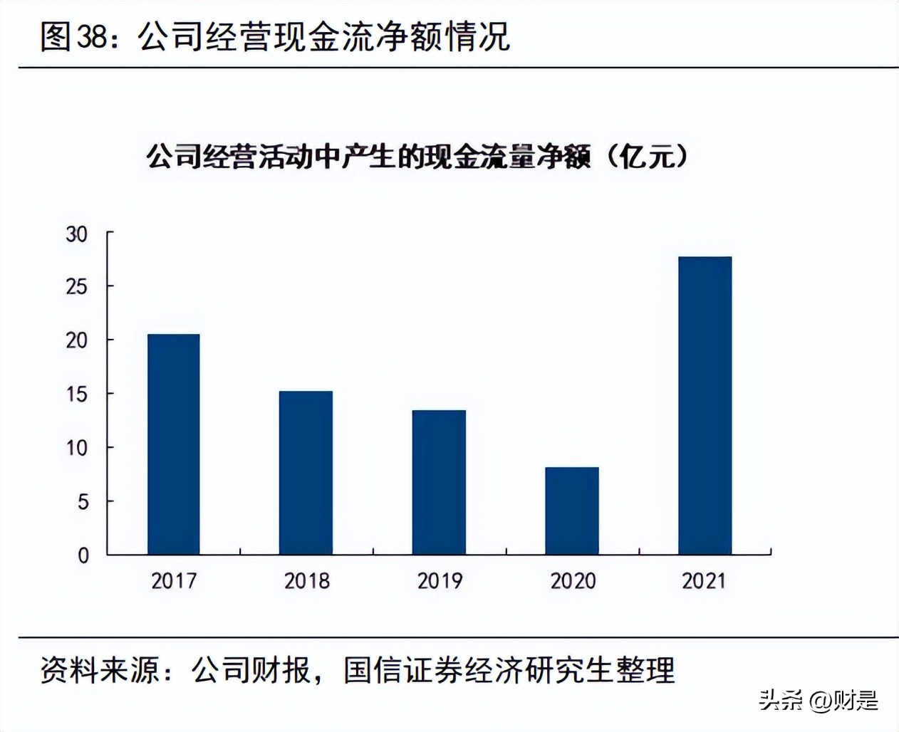 王府井发展规划,王府井最新规划重点