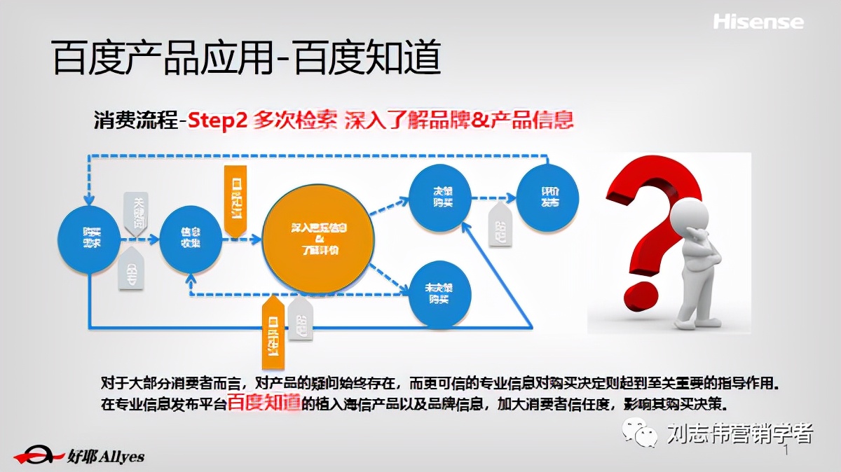 海信品牌营销方案设计案例,海信品牌运营方案怎么写
