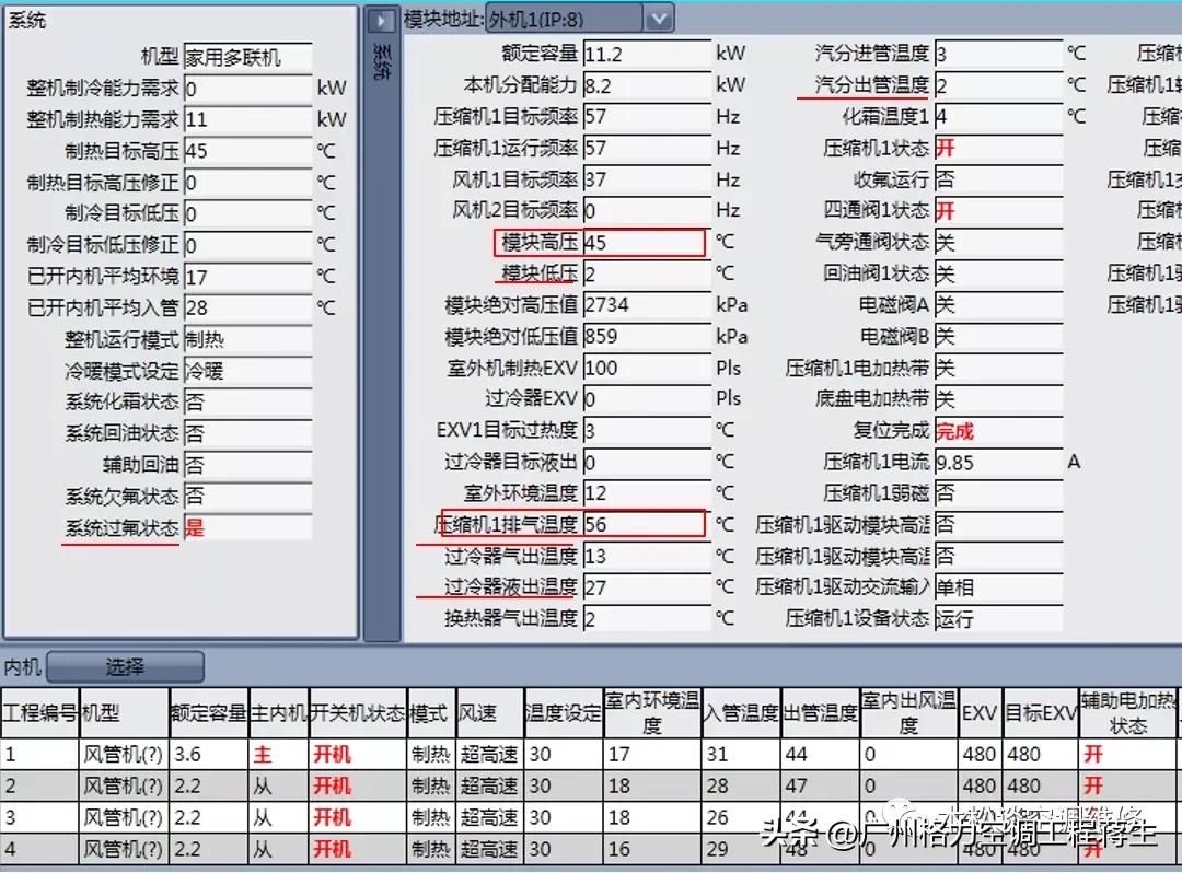 格力多联机空调显示e2怎么解决,格力多联机e2制热怎么处理