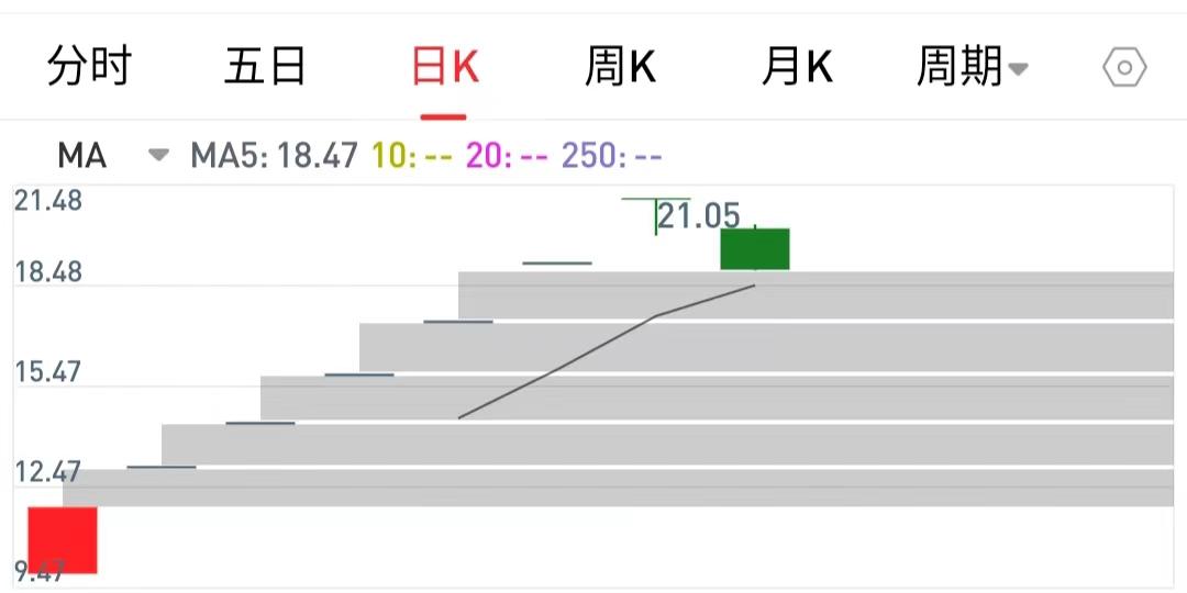 股市技术分析中枢是什么,股市小白技术分析四件套
