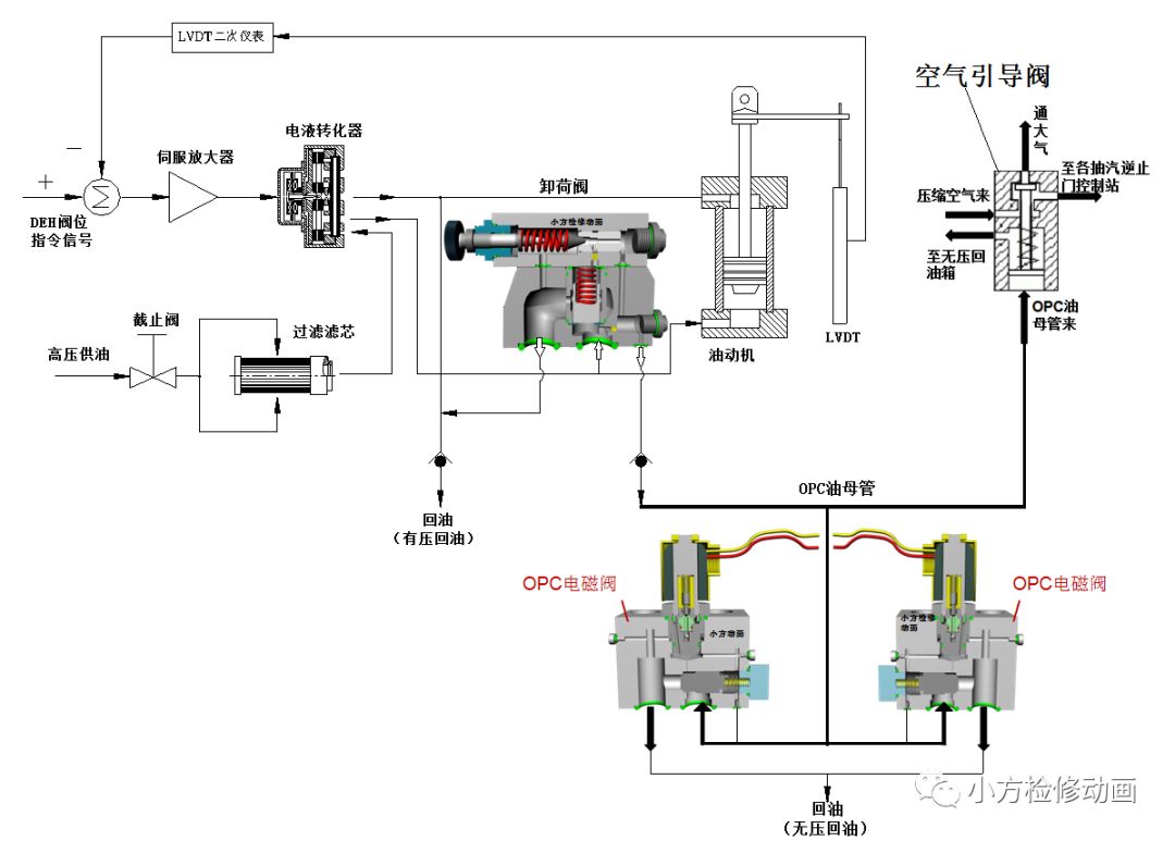 opc电磁阀布置位置,opc电磁阀图纸