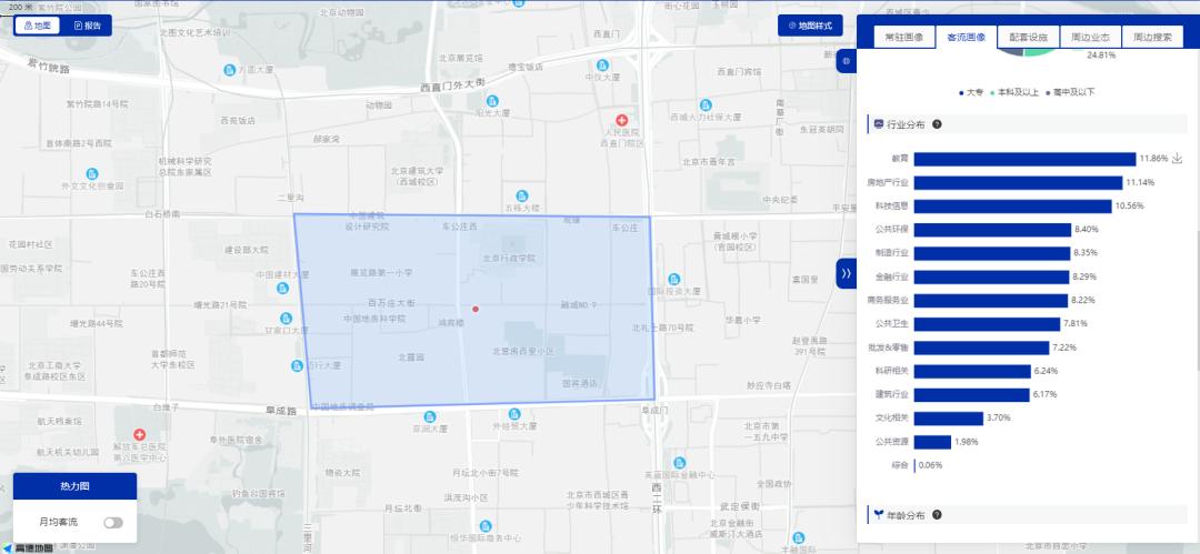 城市区域分析图,商圈数据分析地图