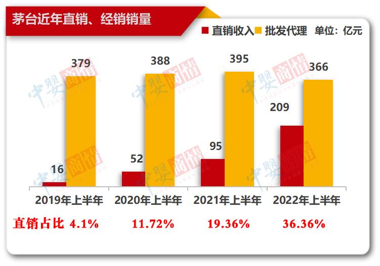 飞鹤茅台,茅台经销商目前有多少家