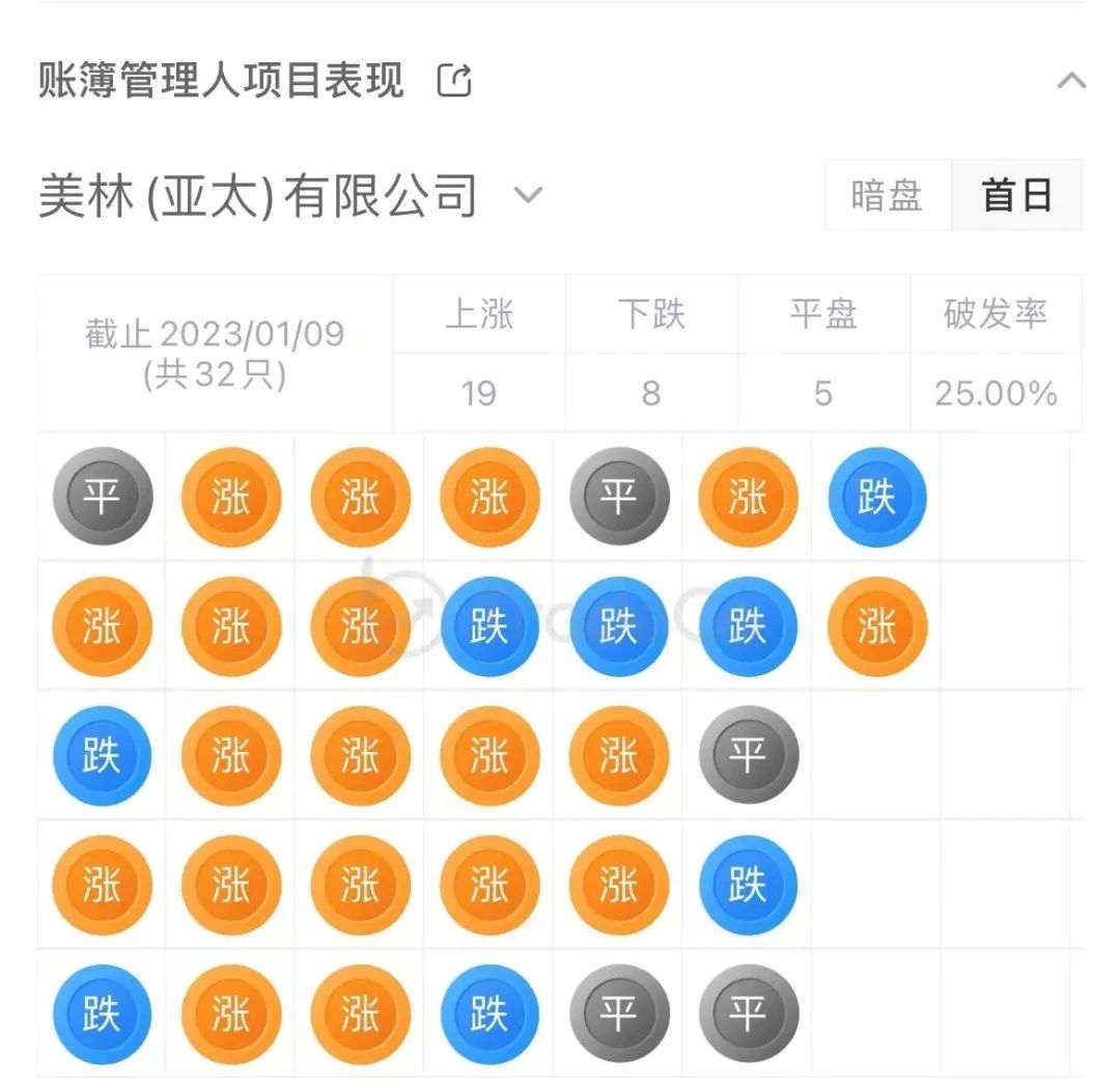 货拉拉2023年全年营收,货拉拉未来5年估值