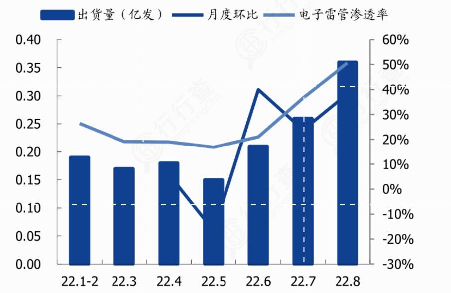 半导体板块全线爆发概念最强风口,民爆行业龙头分析