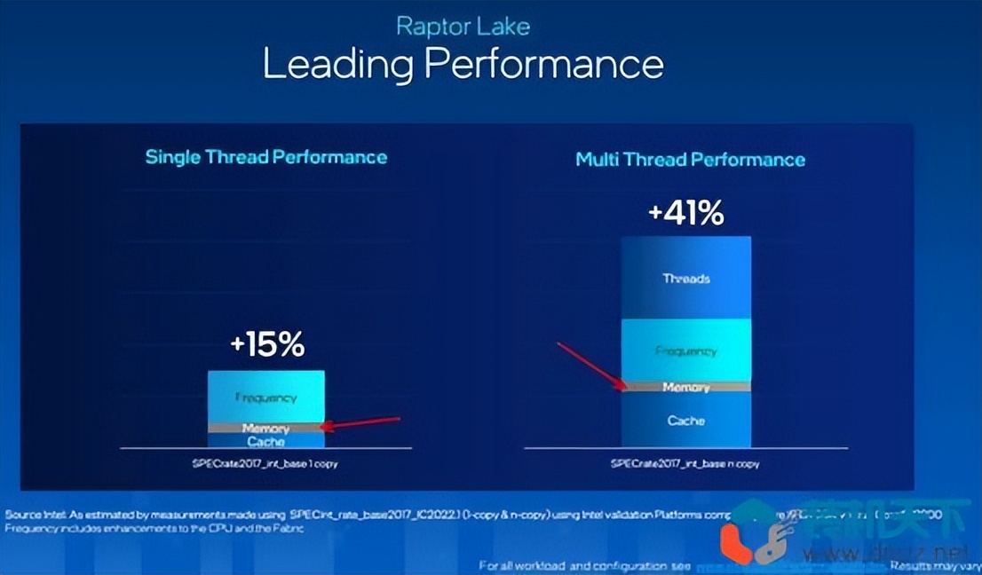 教你如何diy组装电脑最全详细教程,diy组装电脑配件什么时候买便宜