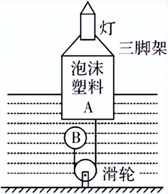 中考物理高频考点,中考物理声光热高频考点