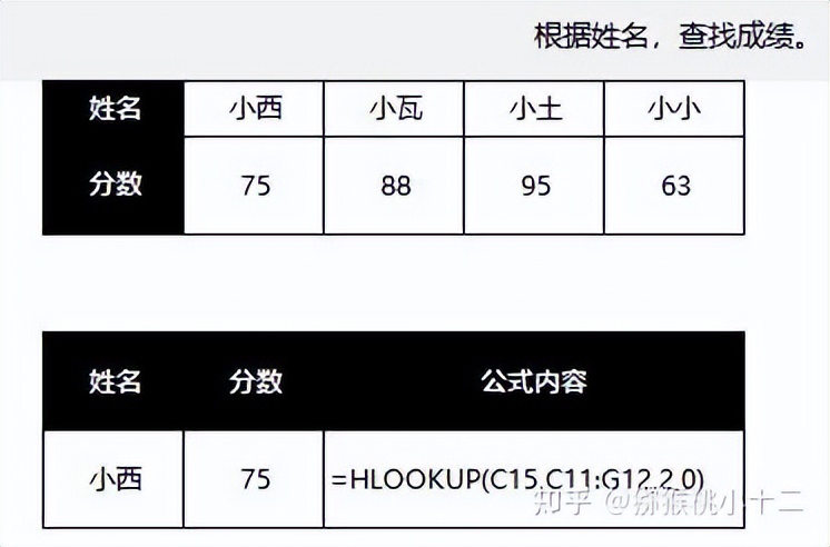 excel怎么收藏函数公式,excel函数公式加减乘除