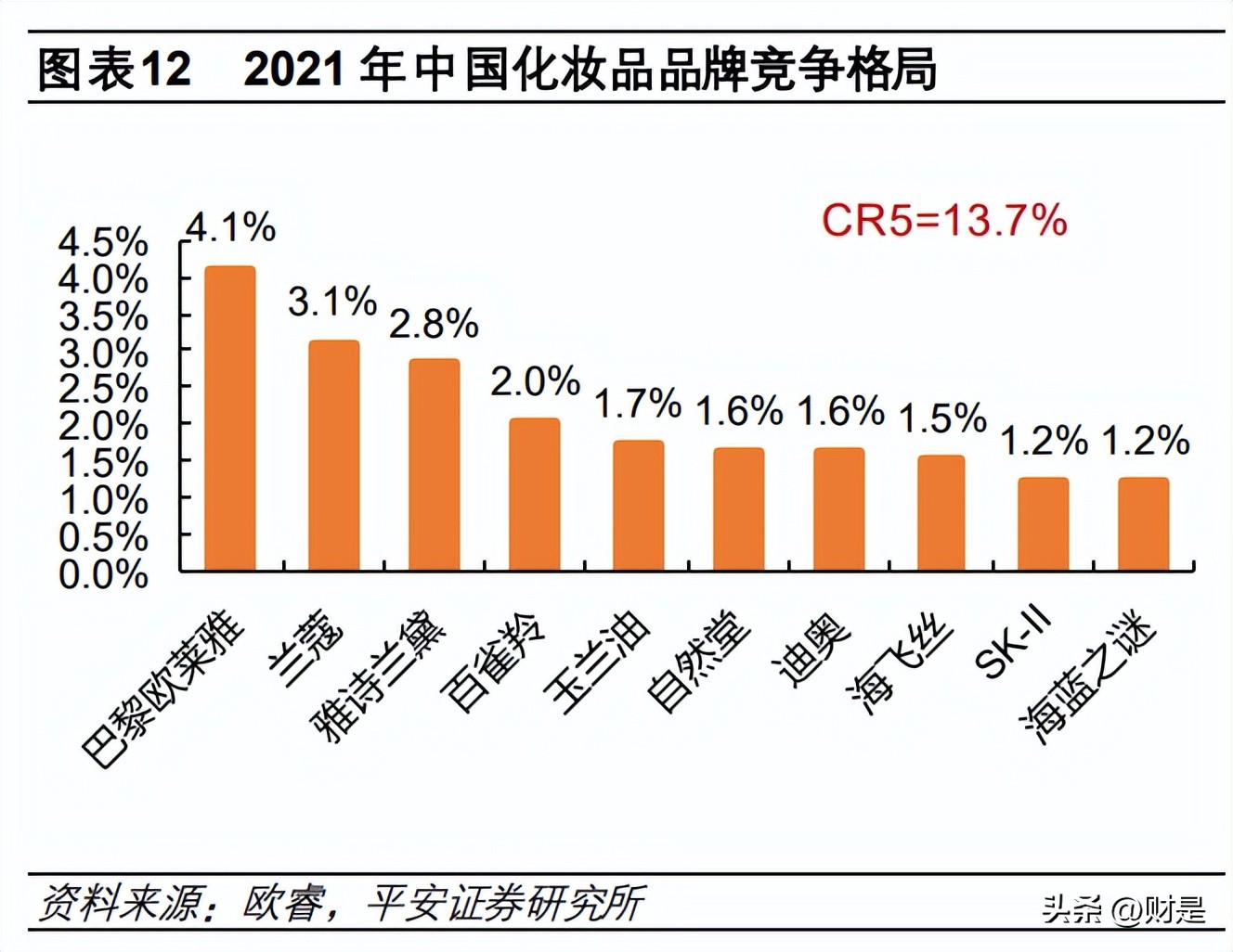 珀莱雅产品策略,珀莱雅企业战略分析报告