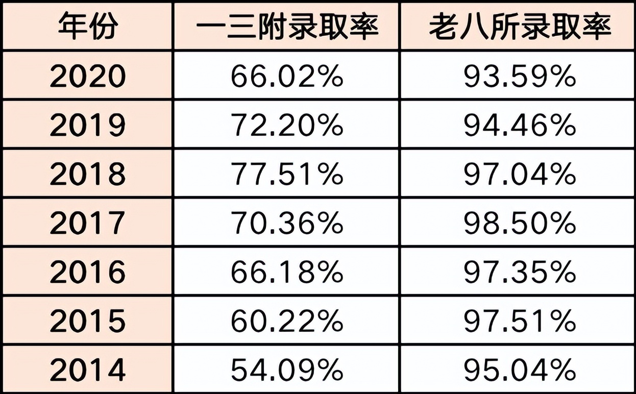 福州私立摇号学校,福州私立小学摇号录取率高吗
