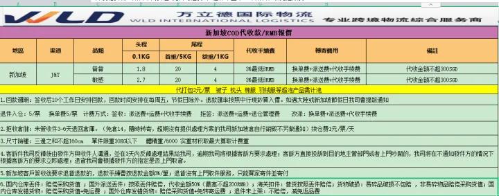 跨境物流东南亚专线,跨境电商物流专线运输价格