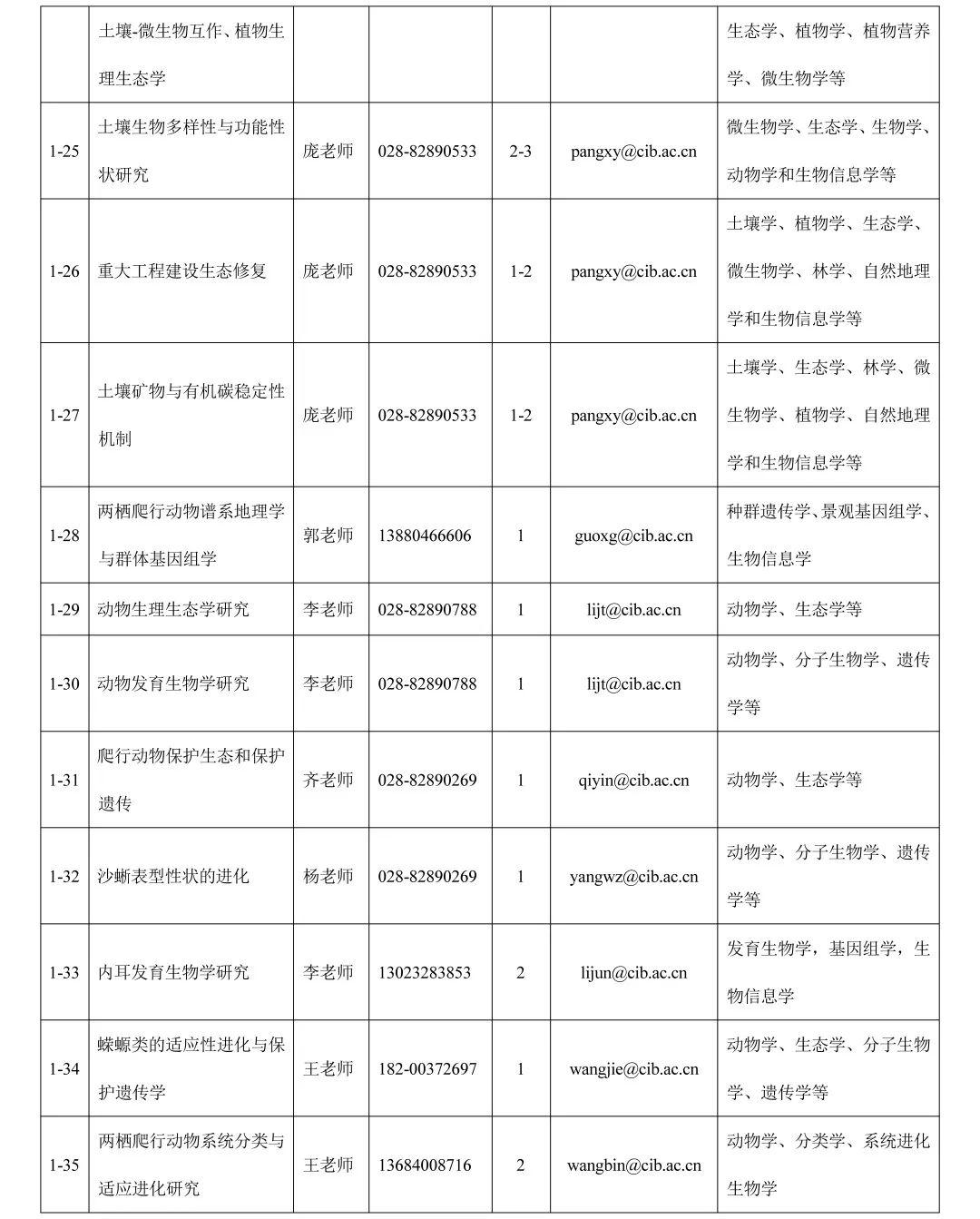 成都高新区公开招聘,成都高新区招聘最新信息