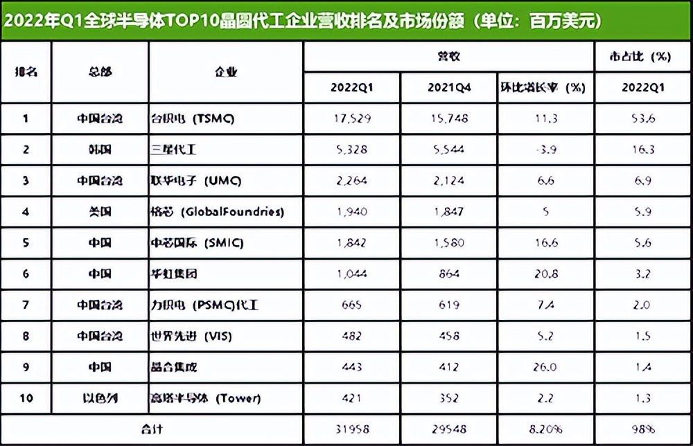 台积电卡美国脖子,看清台积电的真面目