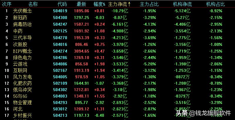 每日复盘强势龙头股,市场震荡反弹板块再现轮动