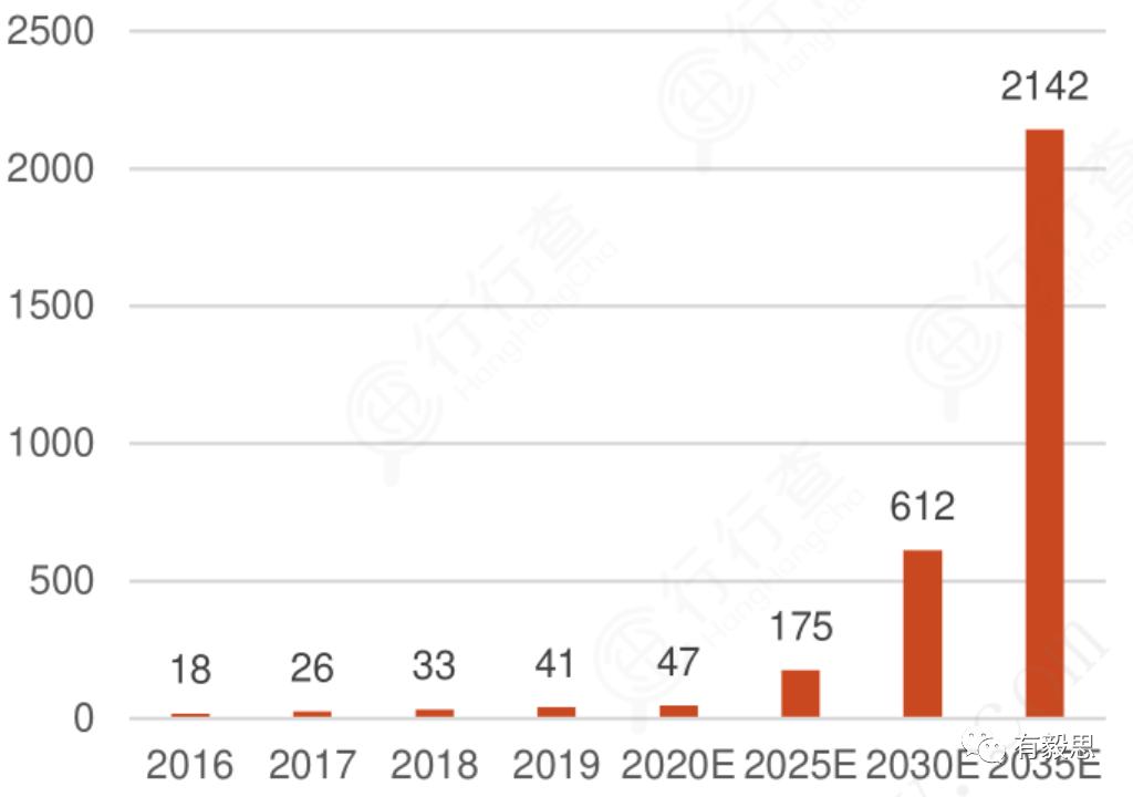 投资决策的分析方法,投资分析十大框架