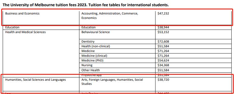 全球主要国家留学费用比较,全球留学费用排名