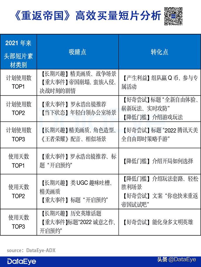 腾讯天美攒了4年的“大招”,对比阿里、网易、莉莉丝数据如何?