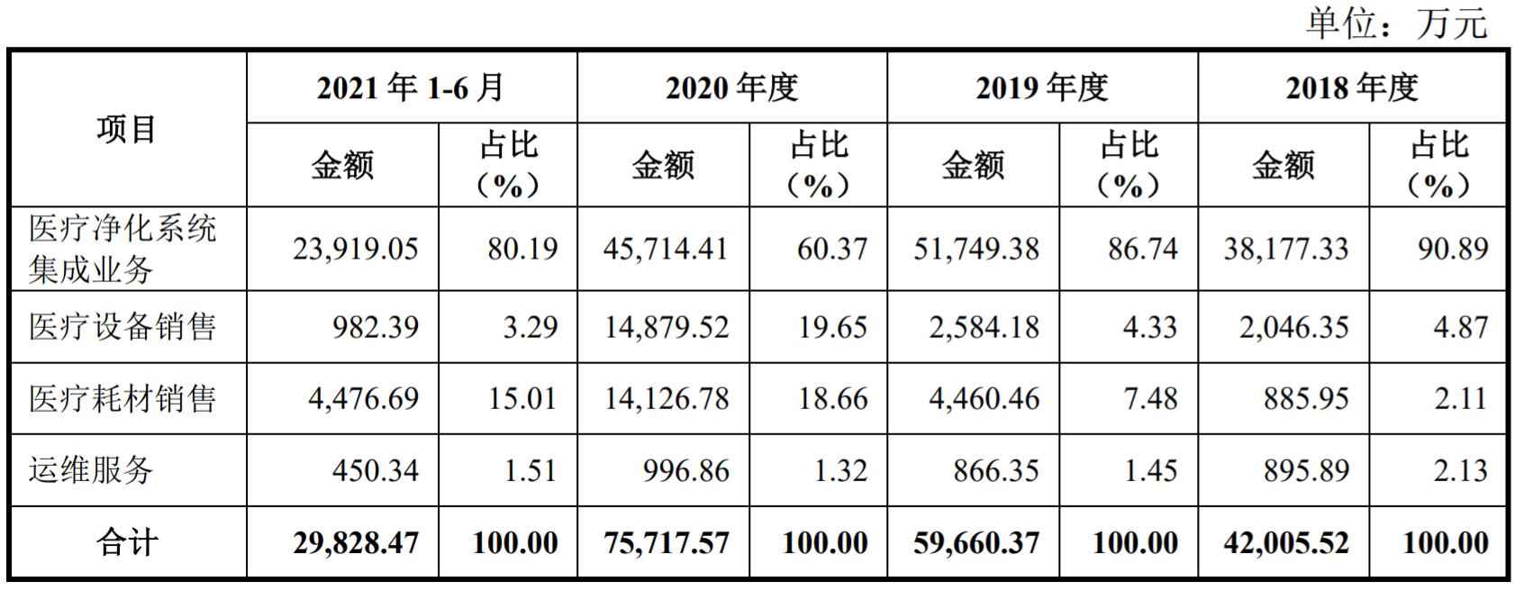 华康医疗股价,华康医疗股票最新消息