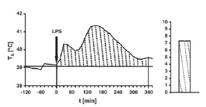 不退烧继续吃退烧药,孩子反复发烧可以反复吃退烧药吗
