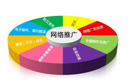 企业如何做线上推广,线上推广营销优势
