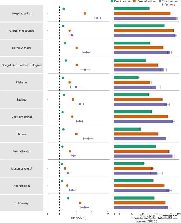 美国新冠70岁以上死亡率,美国新冠病毒二次感染