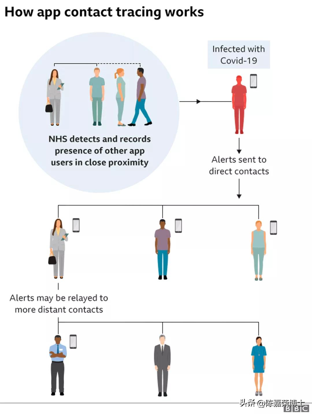 钟南山在新冠肺炎抗疫经历有哪些,我在疫情中生活日记